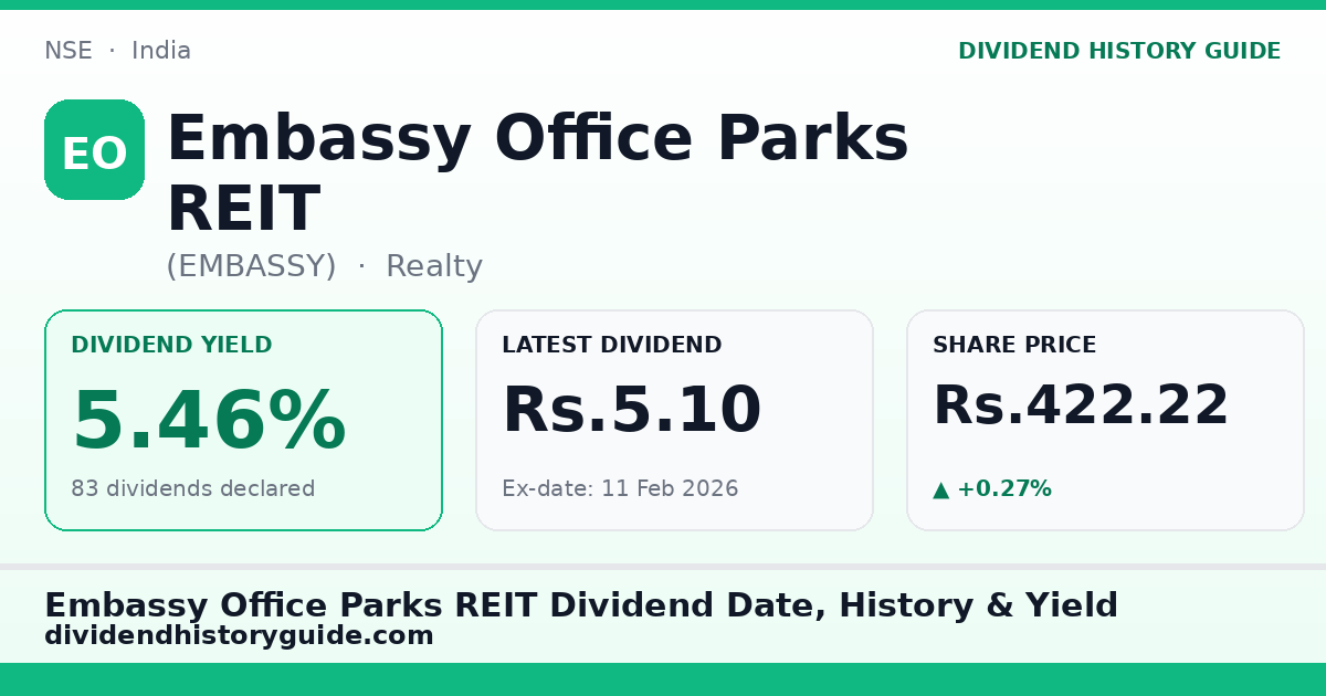 Embassy Office Parks REIT (EMBASSY) dividend history — 5.46% yield, 83 dividends declared