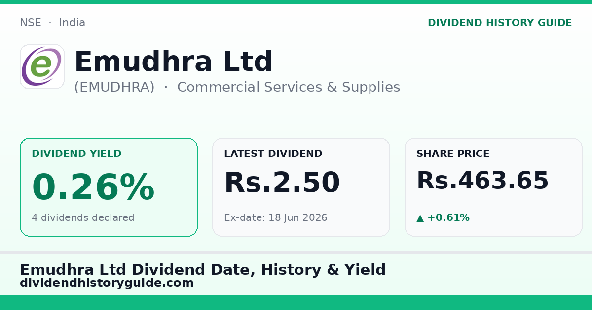 Emudhra Ltd (EMUDHRA) dividend history — 0.26% yield, 4 dividends declared
