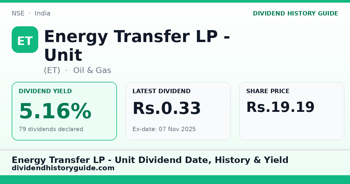 Energy Transfer LP - Unit (ET) dividend history — 5.16% yield, 79 dividends declared