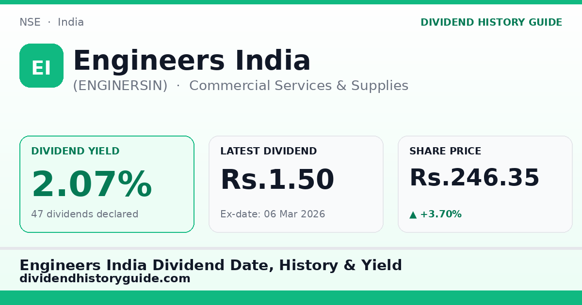 Engineers India (ENGINERSIN) dividend history — 2.07% yield, 47 dividends declared