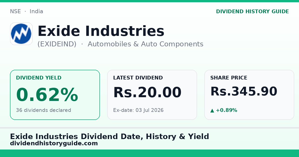 Exide Industries (EXIDEIND) dividend history — 0.62% yield, 36 dividends declared