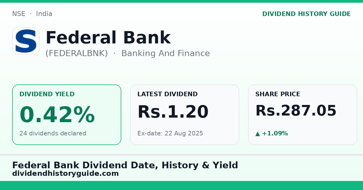 Federal Bank (FEDERALBNK) dividend history — 0.42% yield, 24 dividends declared