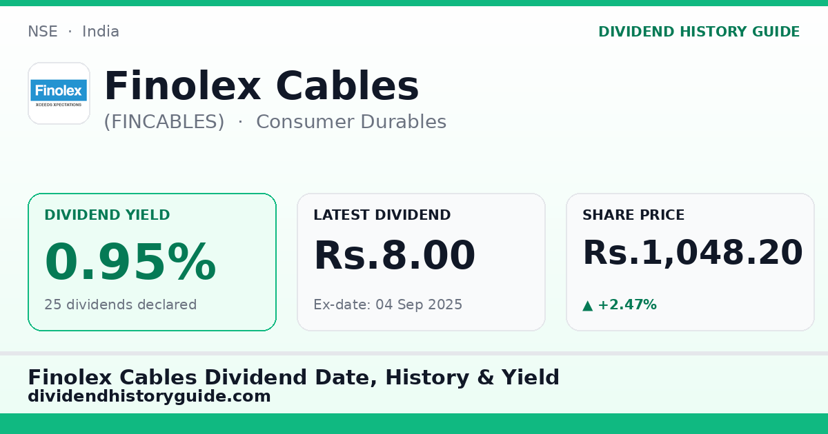 Finolex Cables (FINCABLES) dividend history — 0.95% yield, 25 dividends declared