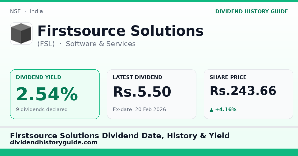 Firstsource Solutions (FSL) dividend history — 2.54% yield, 9 dividends declared