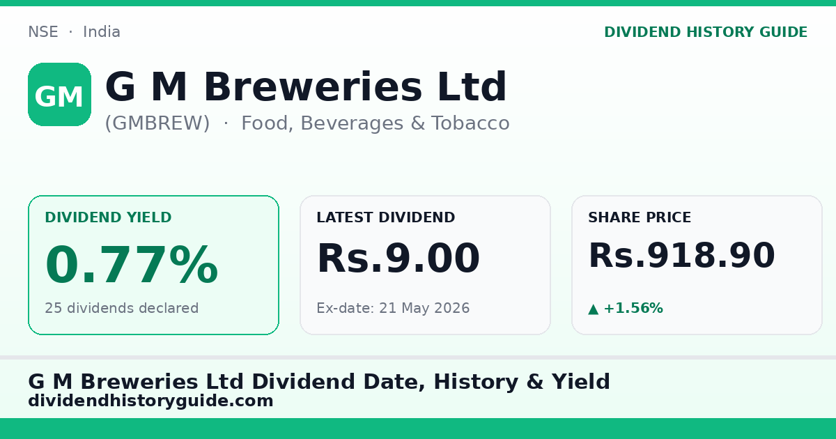 G M Breweries Ltd (GMBREW) dividend history — 0.77% yield, 25 dividends declared