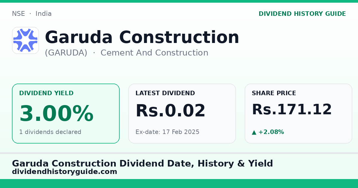 Garuda Construction (GARUDA) dividend history — 3.0% yield, 1 dividends declared