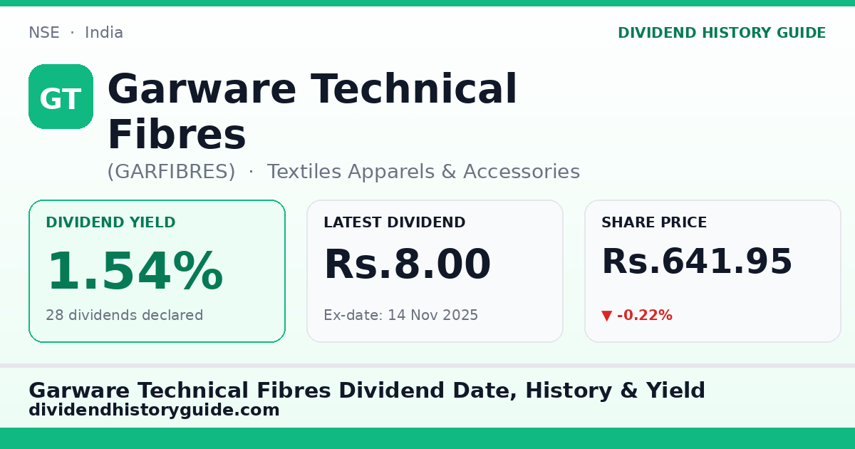 Garware Technical Fibres (GARFIBRES) dividend history — 1.54% yield, 28 dividends declared