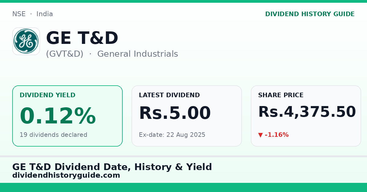 GE T&D (GVT&D) dividend history — 0.12% yield, 19 dividends declared