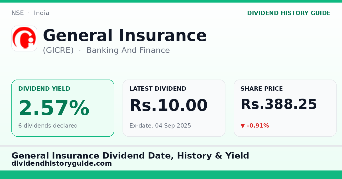General Insurance (GICRE) dividend history — 2.57% yield, 6 dividends declared