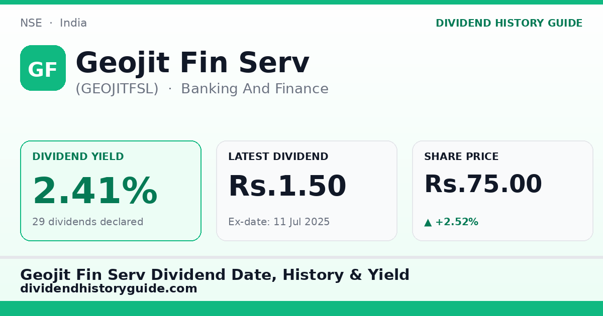 Geojit Fin Serv (GEOJITFSL) dividend history — 2.41% yield, 29 dividends declared