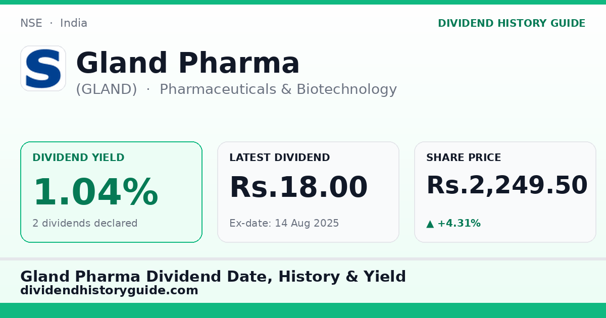 Gland Pharma (GLAND) dividend history — 1.04% yield, 2 dividends declared