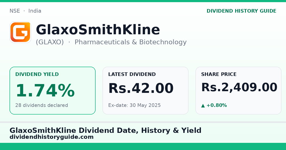GlaxoSmithKline (GLAXO) dividend history — 1.74% yield, 28 dividends declared
