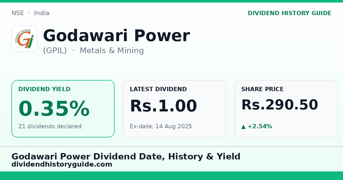 Godawari Power (GPIL) dividend history — 0.35% yield, 21 dividends declared