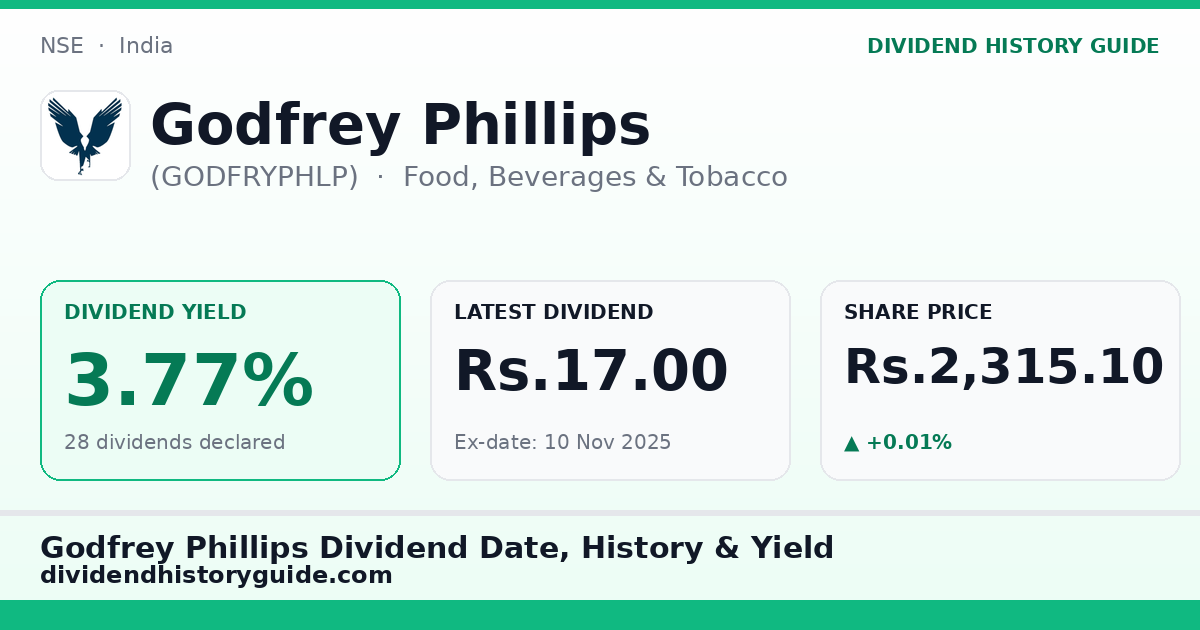 Godfrey Phillips (GODFRYPHLP) dividend history — 3.77% yield, 28 dividends declared