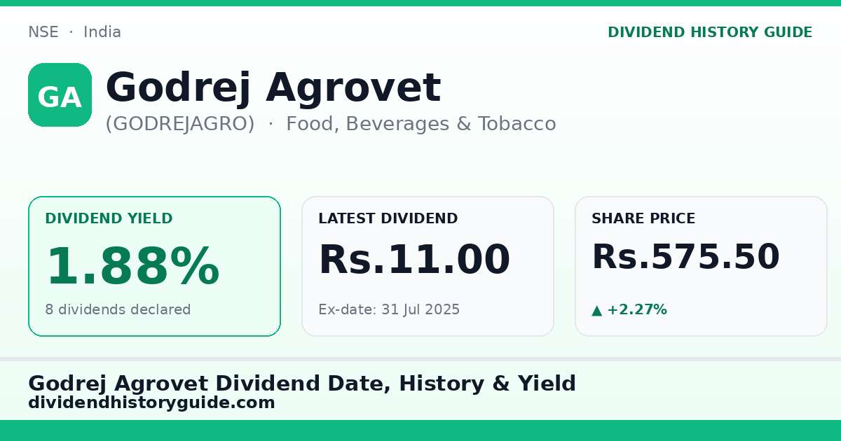 Godrej Agrovet (GODREJAGRO) dividend history — 1.88% yield, 8 dividends declared