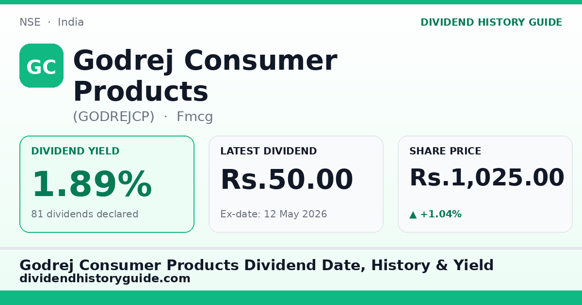 Godrej Consumer Products (GODREJCP) dividend history — 1.89% yield, 81 dividends declared
