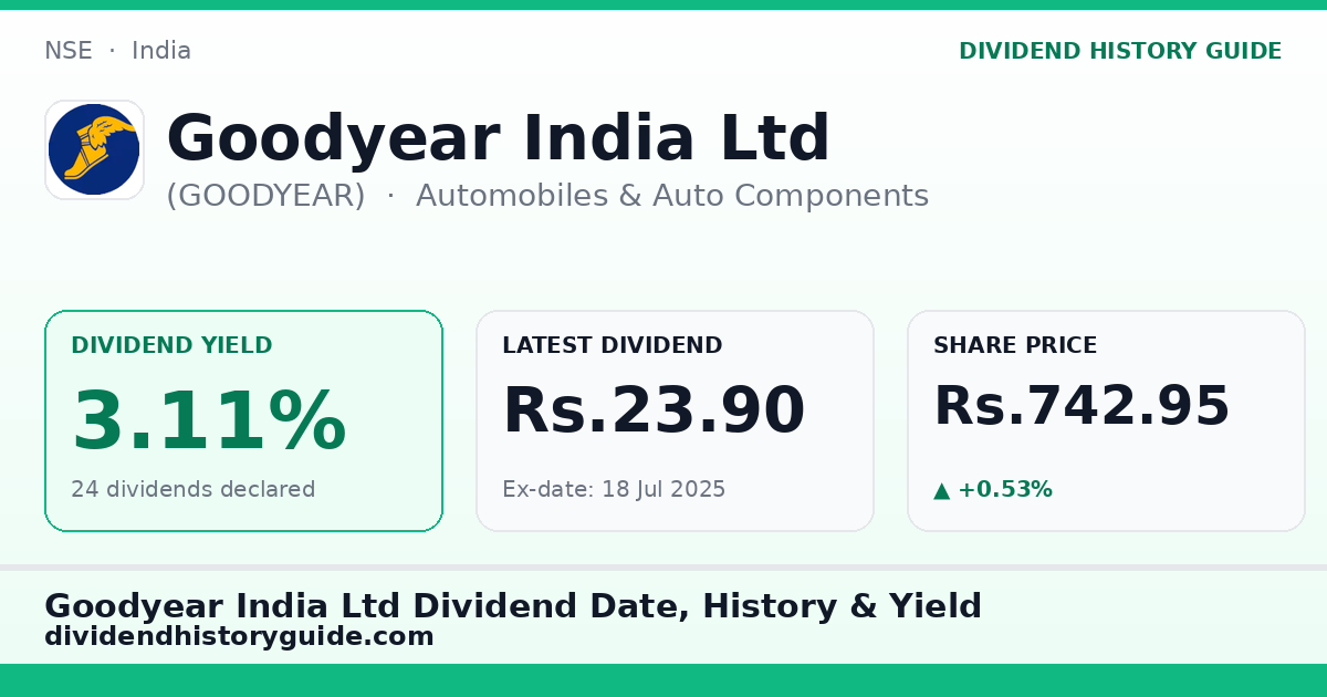 Goodyear India Ltd (GOODYEAR) dividend history — 3.11% yield, 24 dividends declared