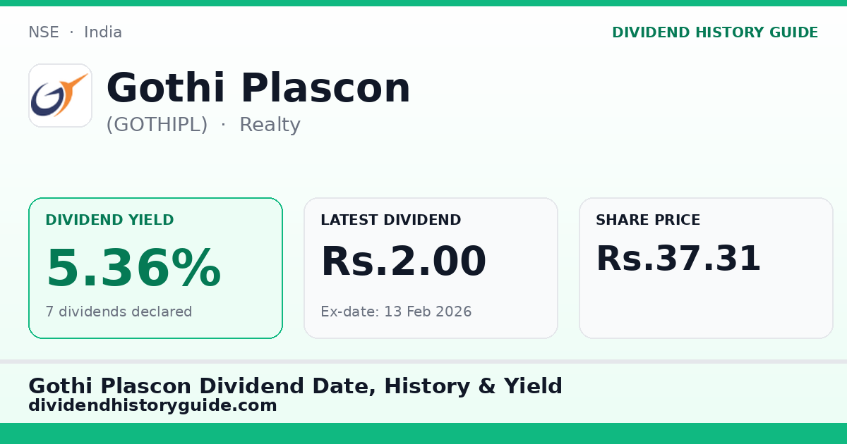 Gothi Plascon (GOTHIPL) dividend history — 5.36% yield, 7 dividends declared
