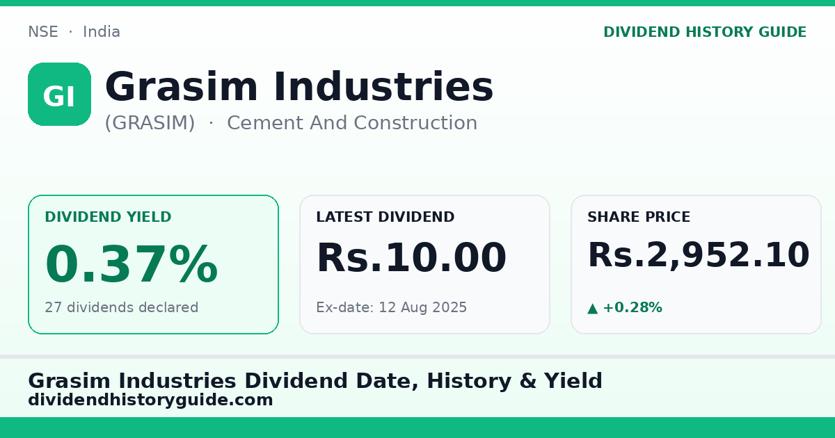 Grasim Industries (GRASIM) dividend history — 0.37% yield, 27 dividends declared