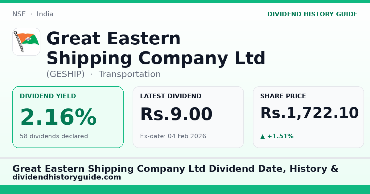 Great Eastern Shipping Company Ltd (GESHIP) dividend history — 2.16% yield, 58 dividends declared