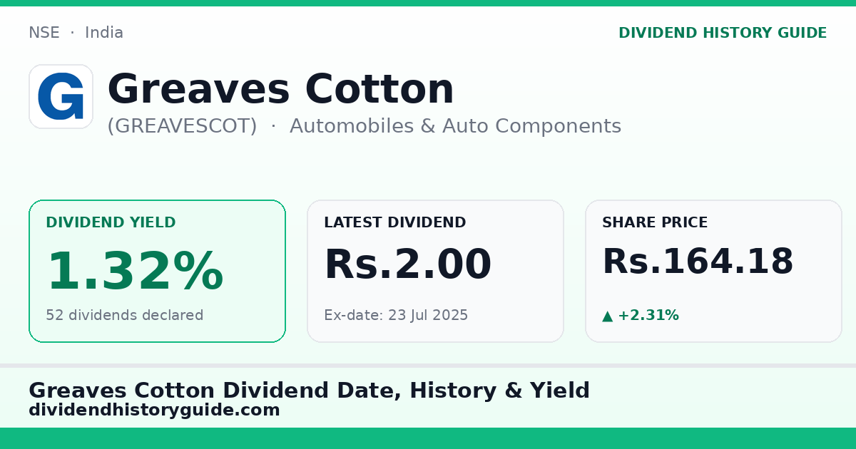 Greaves Cotton (GREAVESCOT) dividend history — 1.32% yield, 52 dividends declared