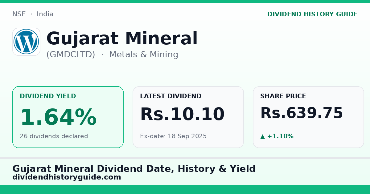 Gujarat Mineral (GMDCLTD) dividend history — 1.64% yield, 26 dividends declared