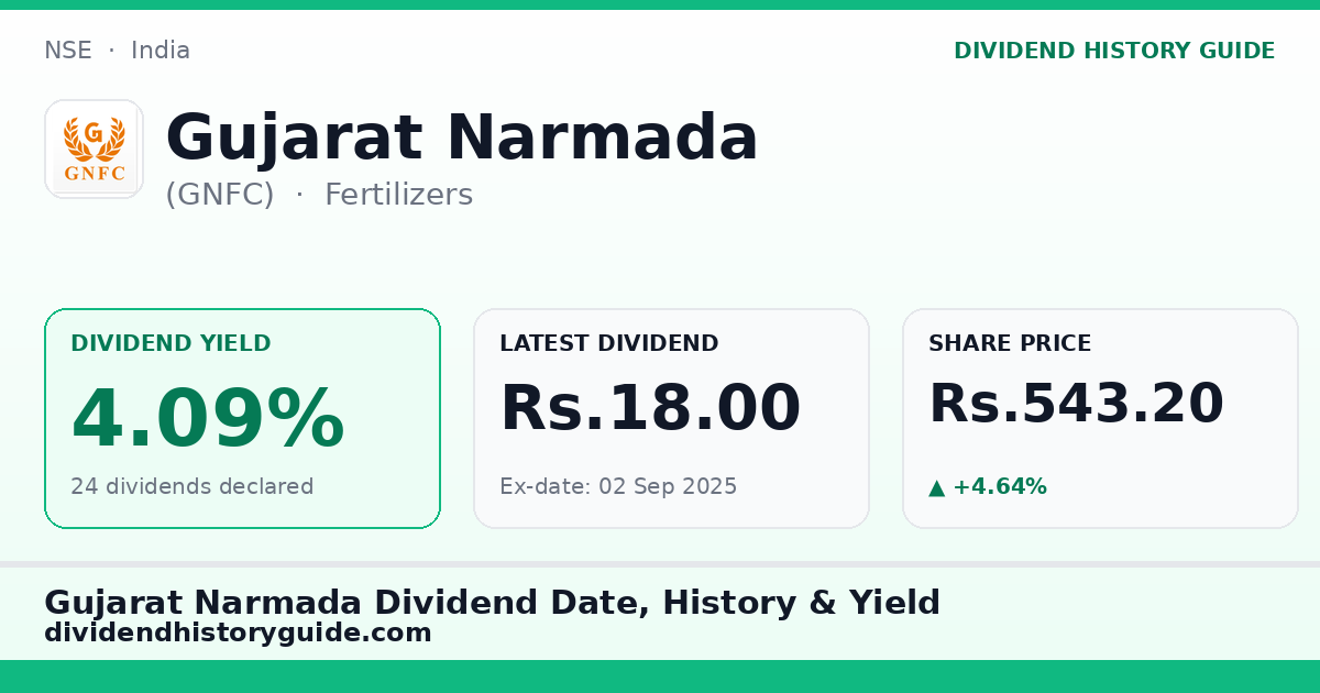 Gujarat Narmada (GNFC) dividend history — 4.09% yield, 24 dividends declared