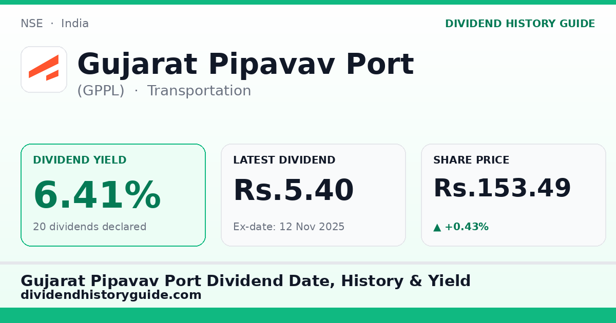 Gujarat Pipavav Port (GPPL) dividend history — 6.41% yield, 20 dividends declared