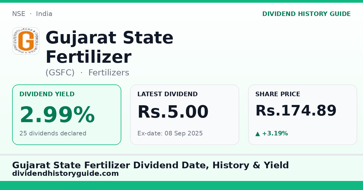 Gujarat State Fertilizer (GSFC) dividend history — 2.99% yield, 25 dividends declared