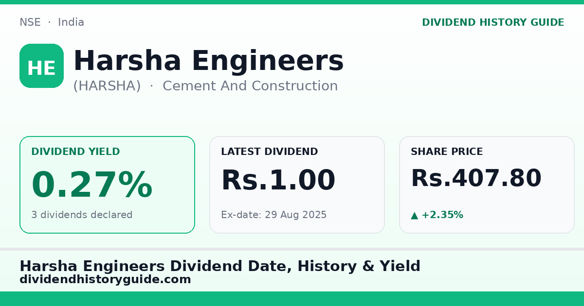 Harsha Engineers (HARSHA) dividend history — 0.27% yield, 3 dividends declared