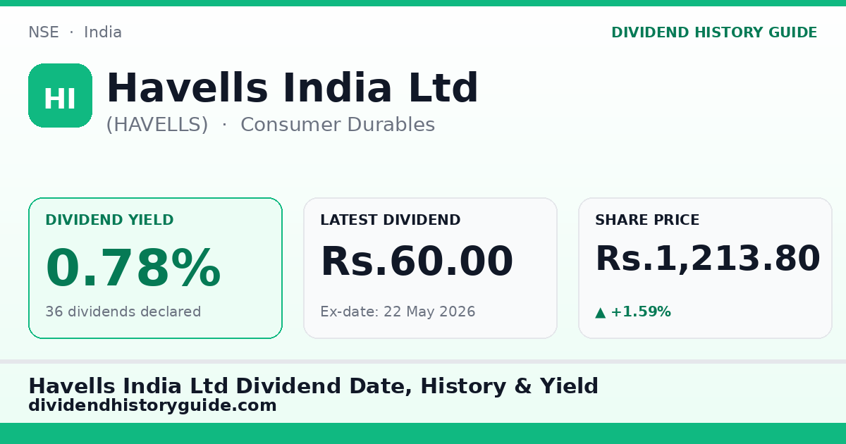 Havells India Ltd (HAVELLS) dividend history — 0.78% yield, 36 dividends declared