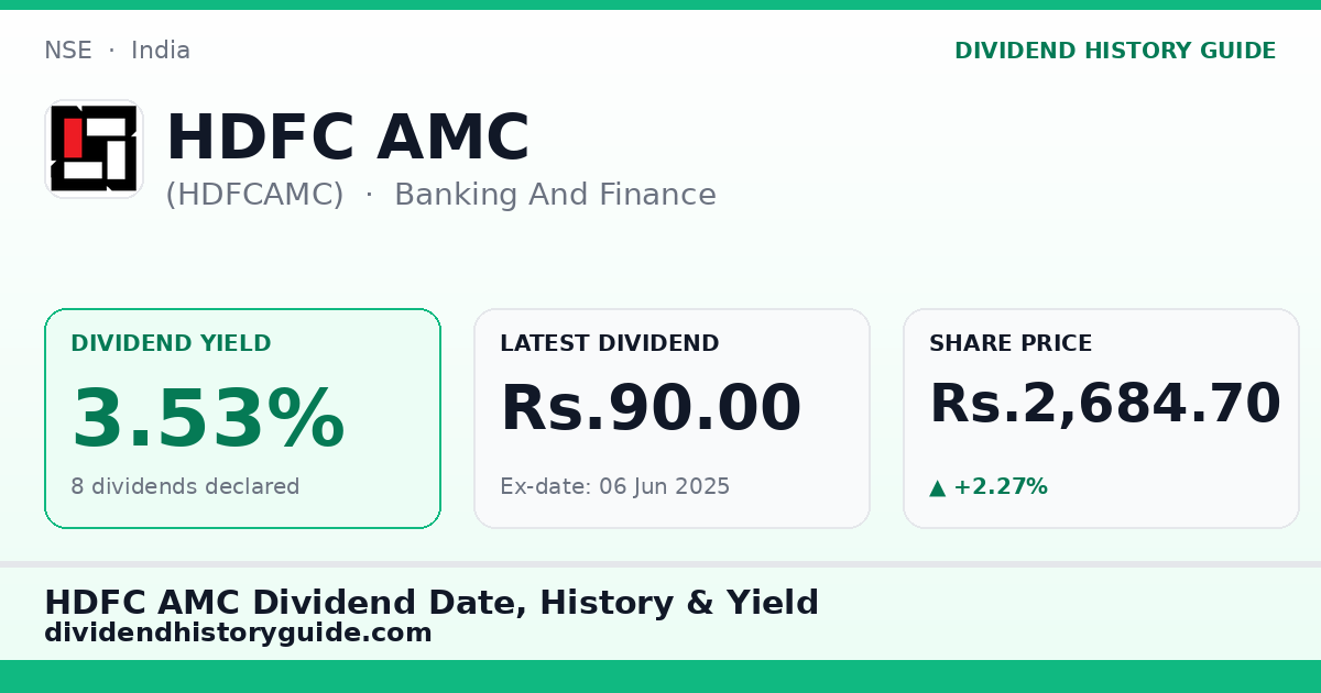 HDFC AMC (HDFCAMC) dividend history — 3.53% yield, 8 dividends declared