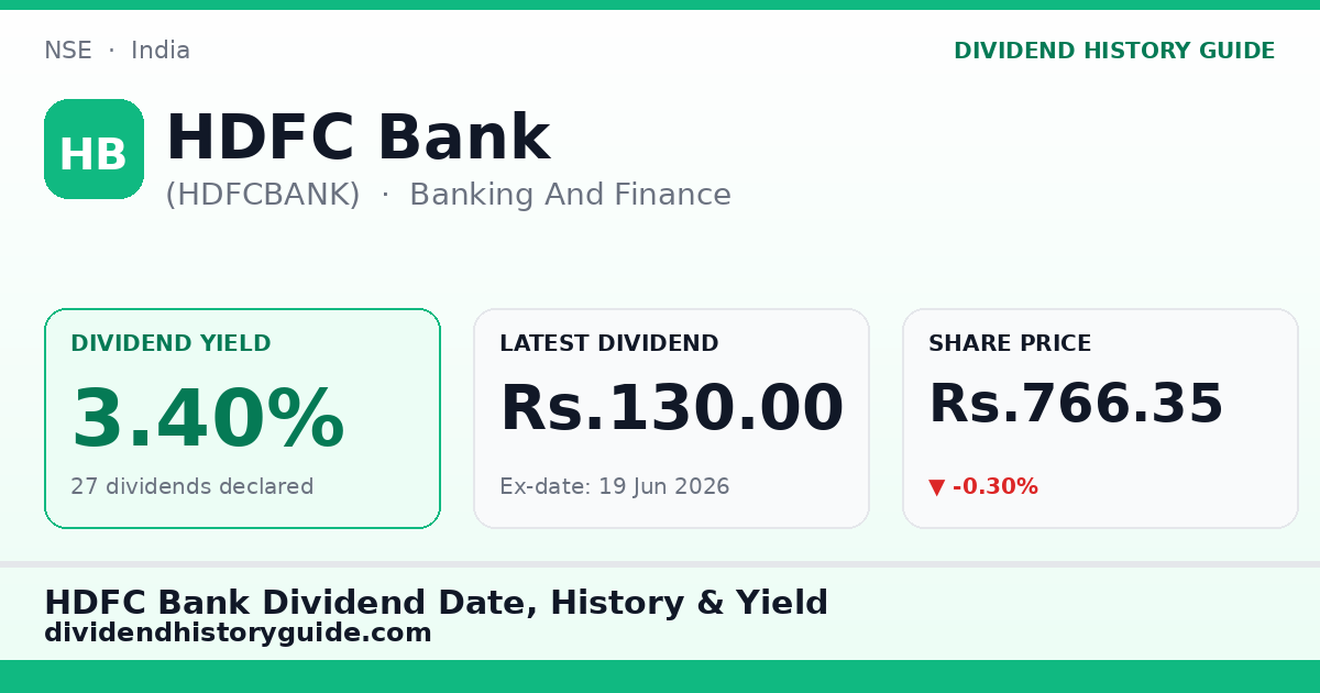 HDFC Bank (HDFCBANK) dividend history — 3.4% yield, 27 dividends declared
