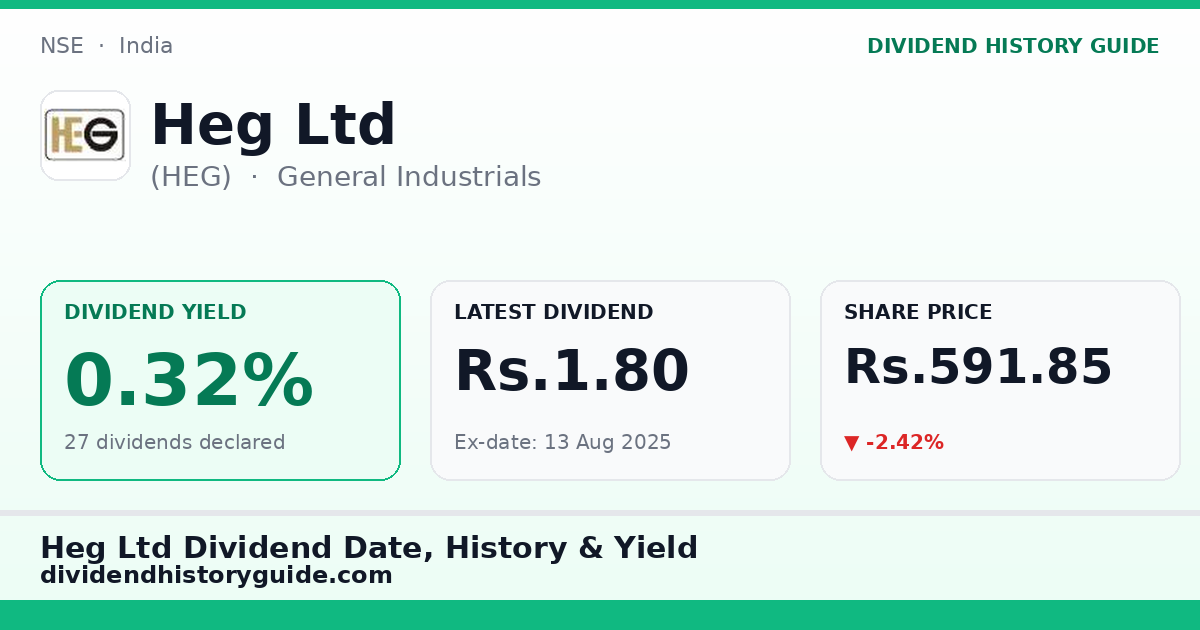 Heg Ltd (HEG) dividend history — 0.32% yield, 27 dividends declared