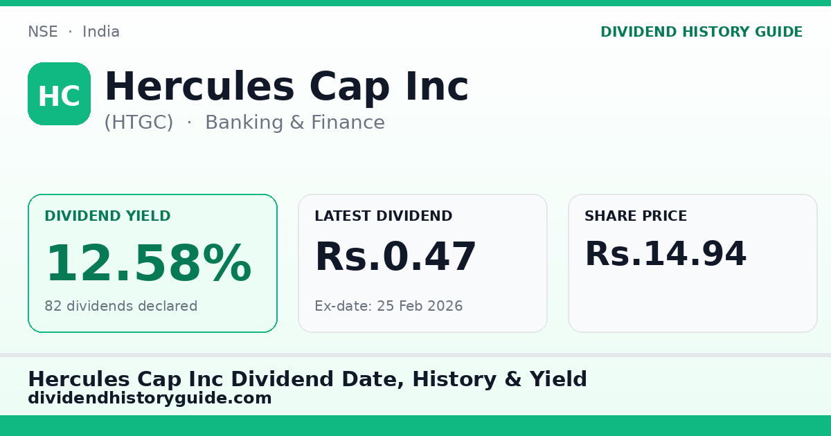 Hercules Cap Inc (HTGC) dividend history — 12.58% yield, 82 dividends declared