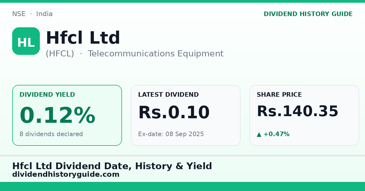 Hfcl Ltd (HFCL) dividend history — 0.12% yield, 8 dividends declared
