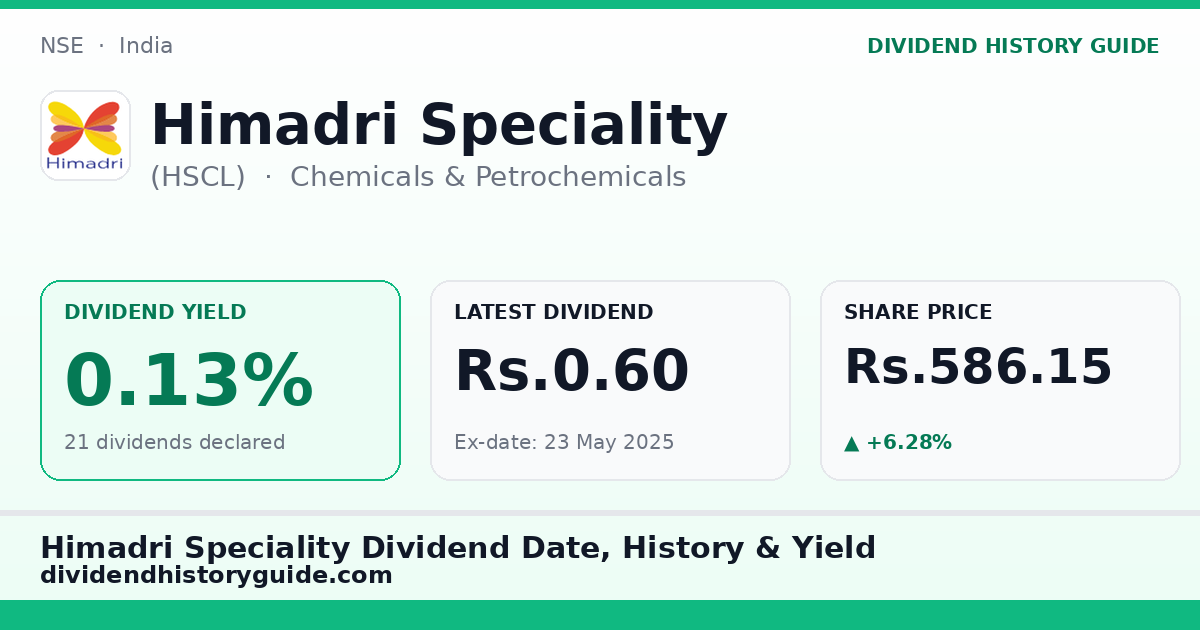 Himadri Speciality (HSCL) dividend history — 0.13% yield, 21 dividends declared