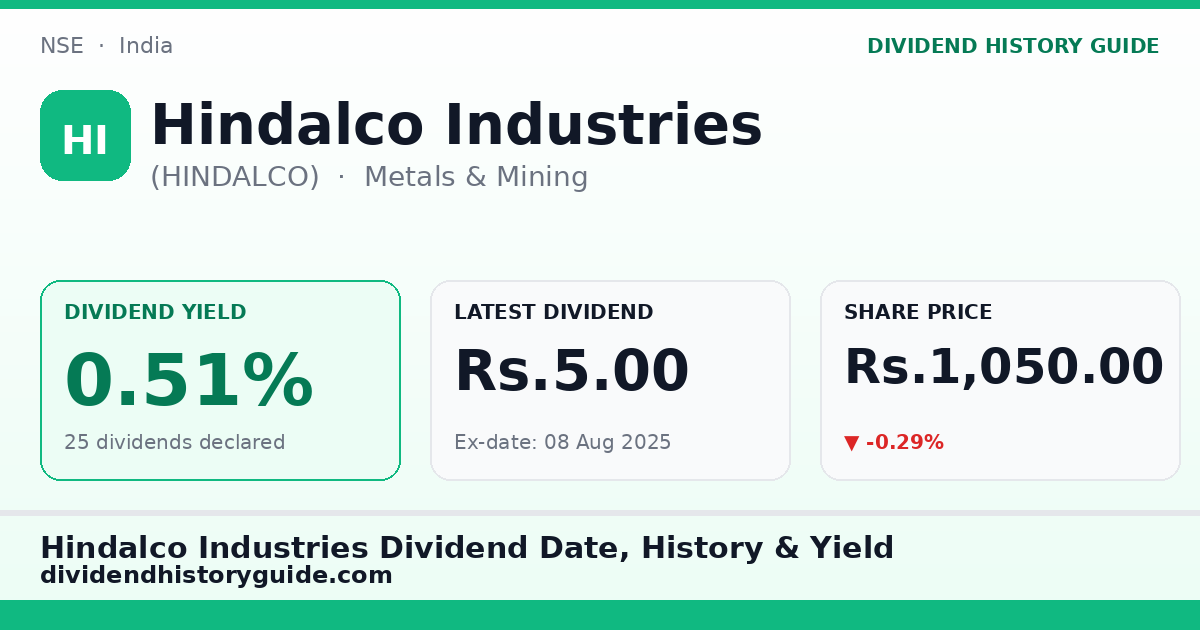 Hindalco Industries (HINDALCO) dividend history — 0.51% yield, 25 dividends declared