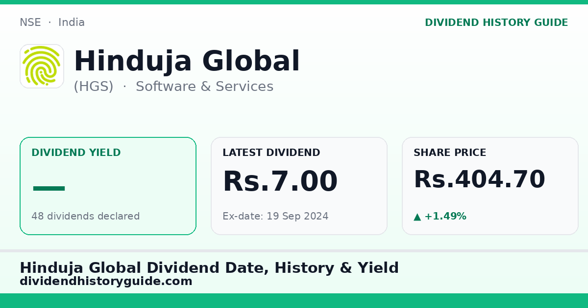 Hinduja Global (HGS) dividend history — 0% yield, 48 dividends declared