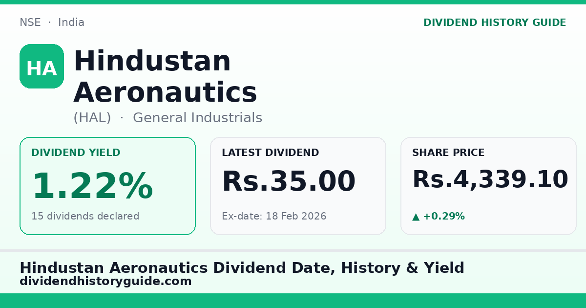 Hindustan Aeronautics (HAL) dividend history — 1.22% yield, 15 dividends declared