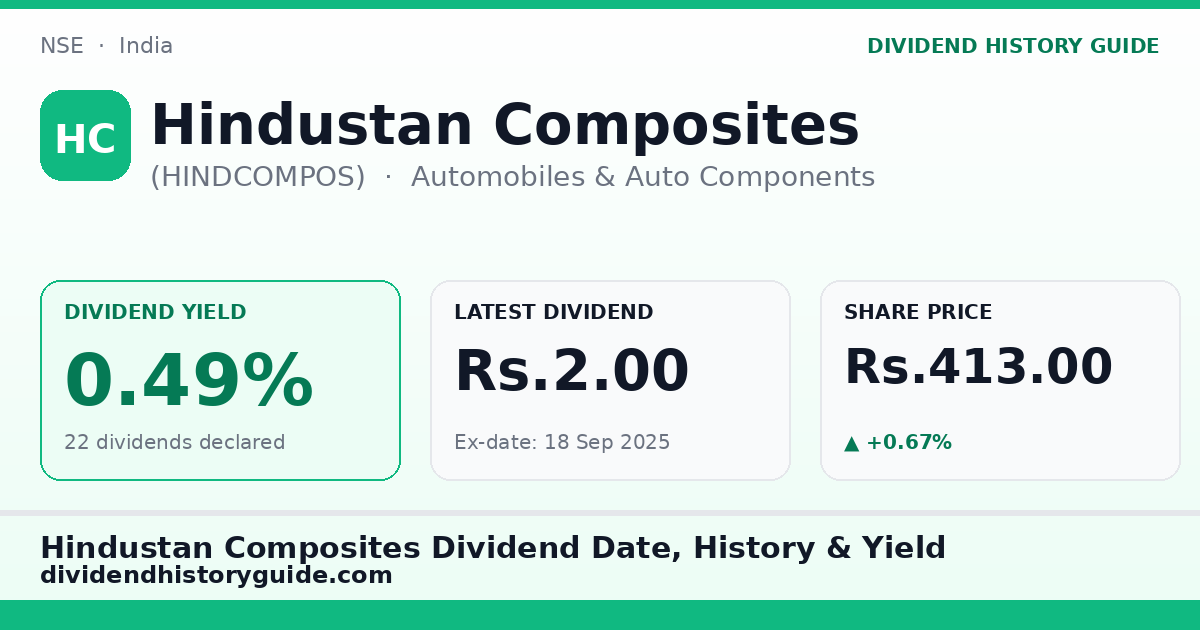 Hindustan Composites (HINDCOMPOS) dividend history — 0.49% yield, 22 dividends declared