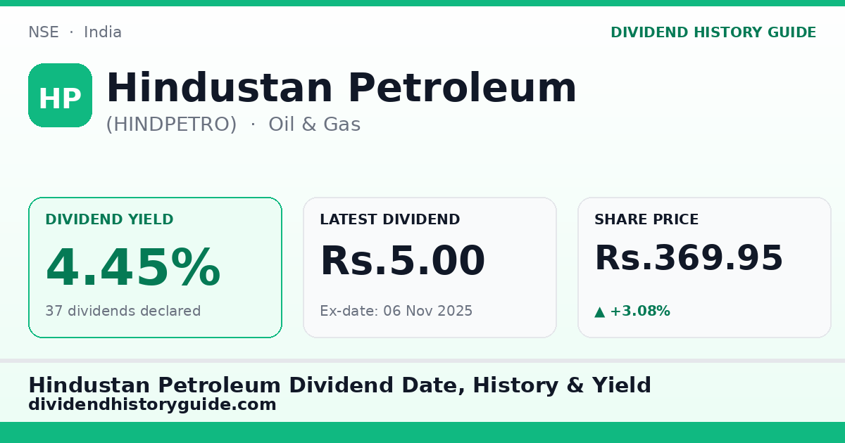 Hindustan Petroleum (HINDPETRO) dividend history — 4.45% yield, 37 dividends declared