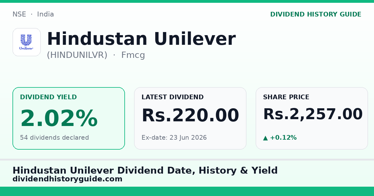 Hindustan Unilever (HINDUNILVR) dividend history — 2.02% yield, 54 dividends declared