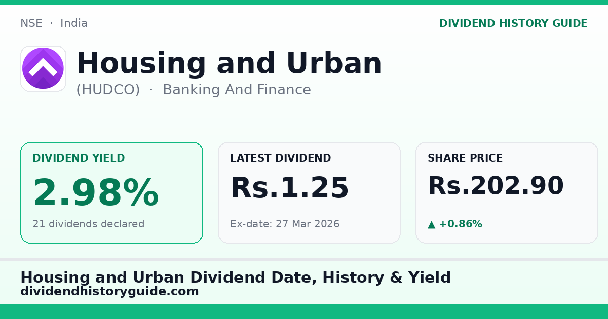 Housing and Urban (HUDCO) dividend history — 2.98% yield, 21 dividends declared