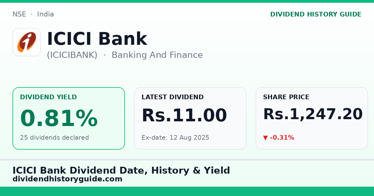 ICICI Bank (ICICIBANK) dividend history — 0.81% yield, 25 dividends declared