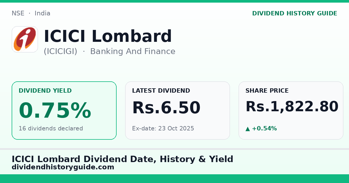 ICICI Lombard (ICICIGI) dividend history — 0.75% yield, 16 dividends declared