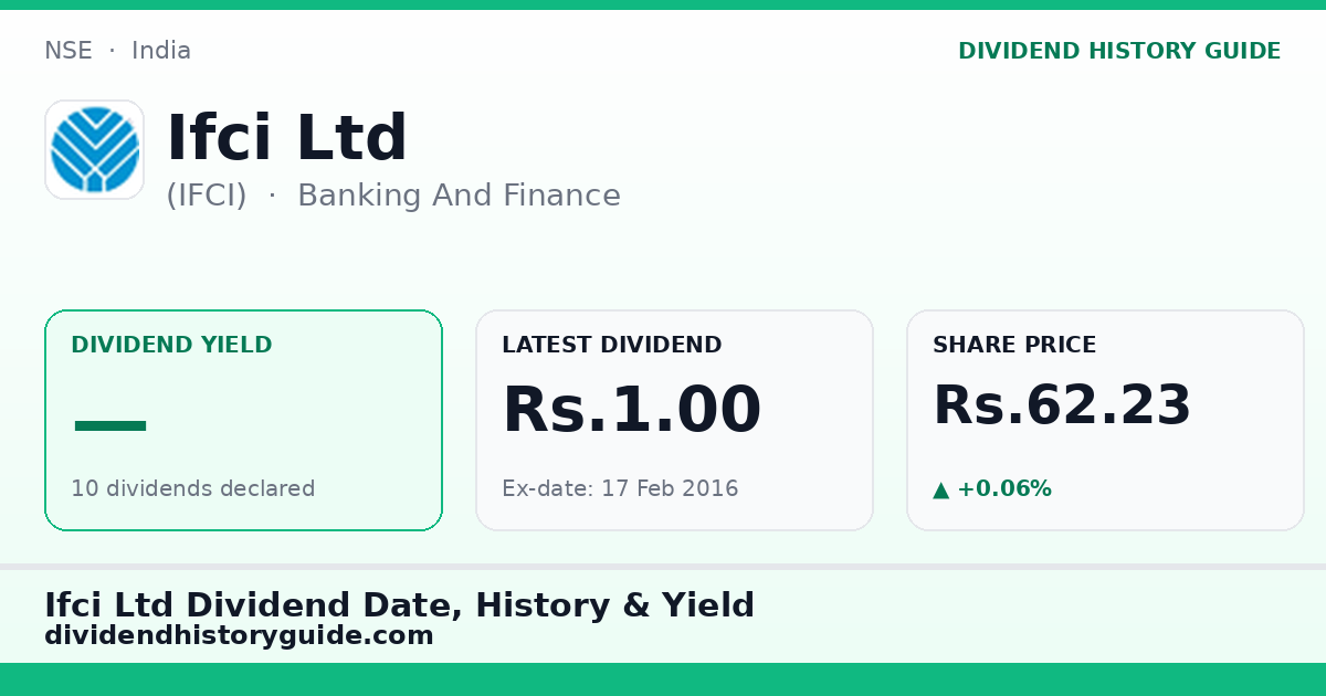 Ifci Ltd (IFCI) dividend history — 0% yield, 10 dividends declared
