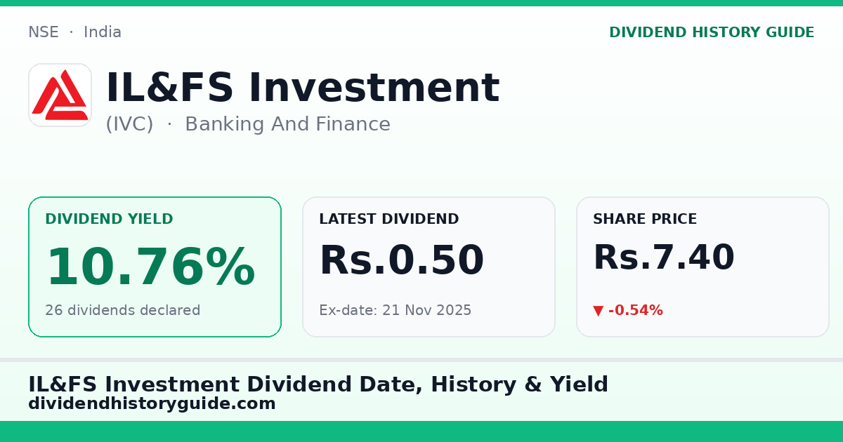 IL&FS Investment (IVC) dividend history — 10.76% yield, 26 dividends declared