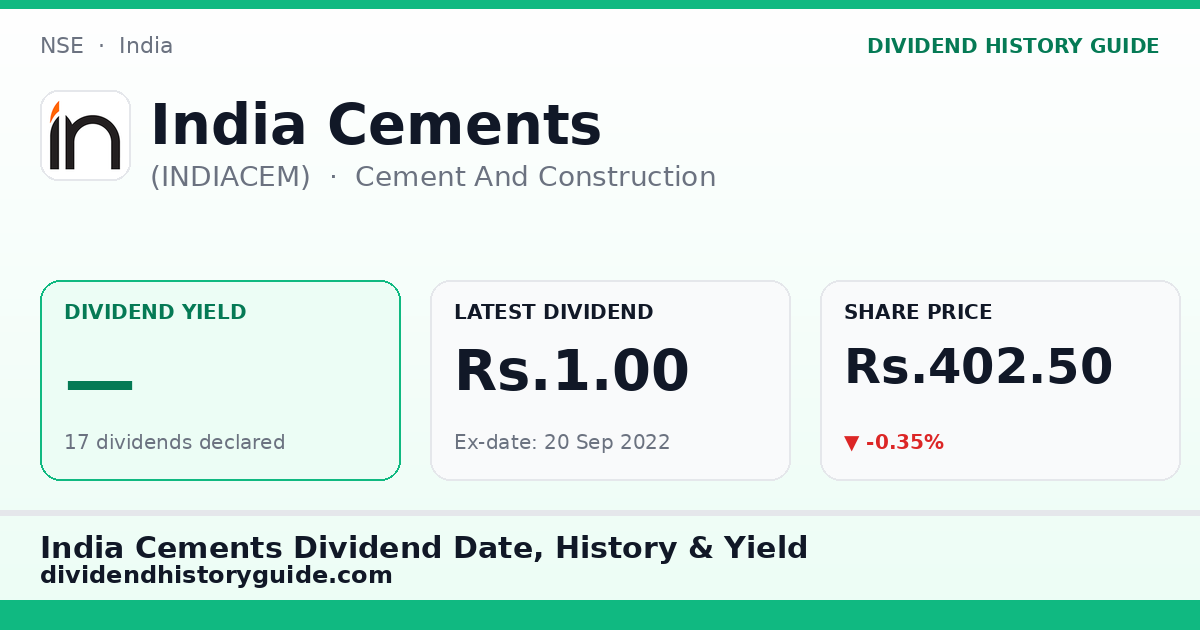India Cements (INDIACEM) dividend history — 0% yield, 17 dividends declared