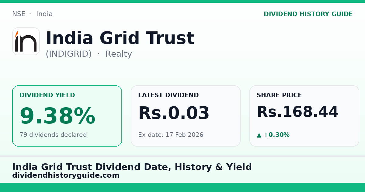 India Grid Trust (INDIGRID) dividend history — 9.38% yield, 79 dividends declared